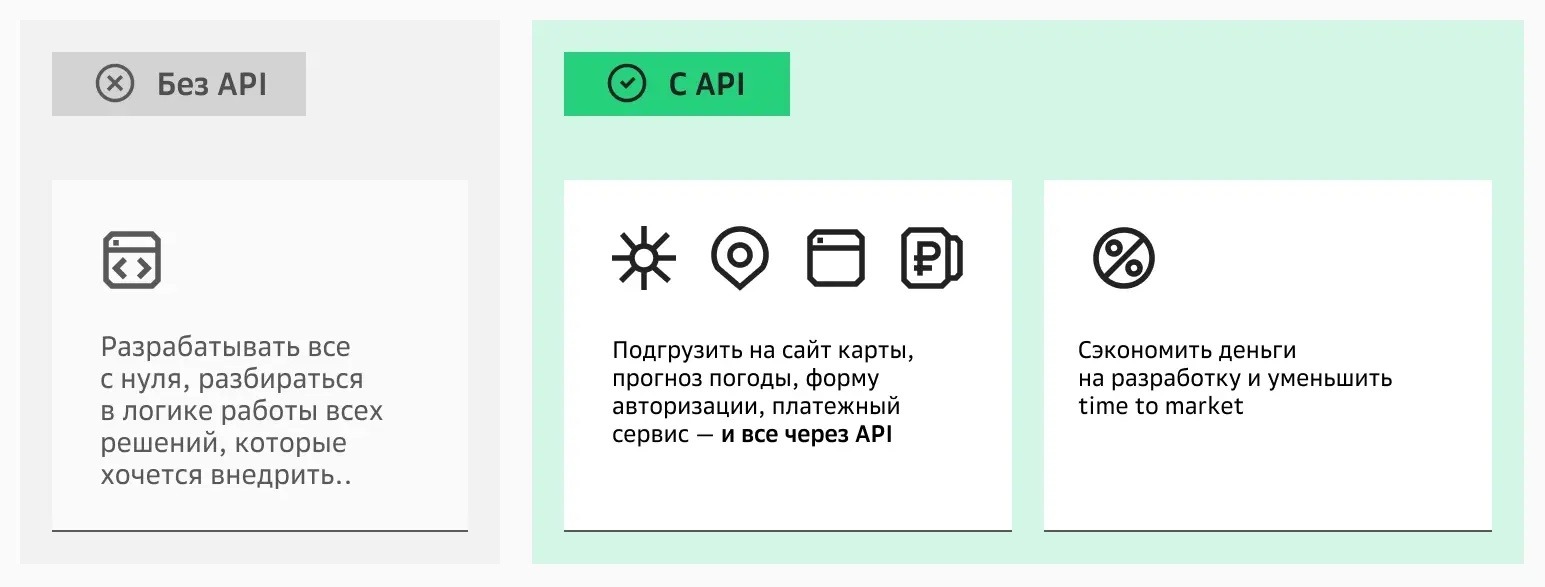 API позволяет использовать проверенный функционал в своих разработках, тем самым экономить время и деньги