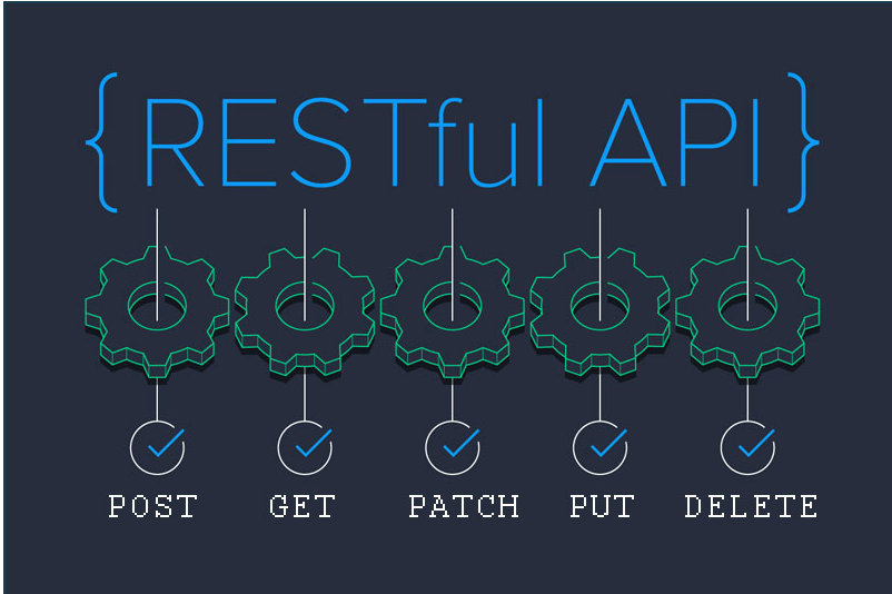 Post, Get, Patch, Put, Delete