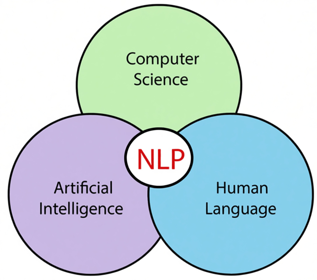 Вычислительной техники, языка человека и искусственного интеллекта