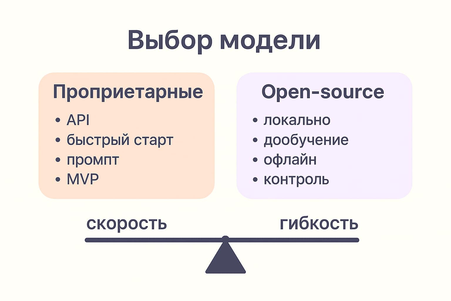 Сравнение проприетарных и open-source моделей: баланс скорости запуска и гибкости/контроля