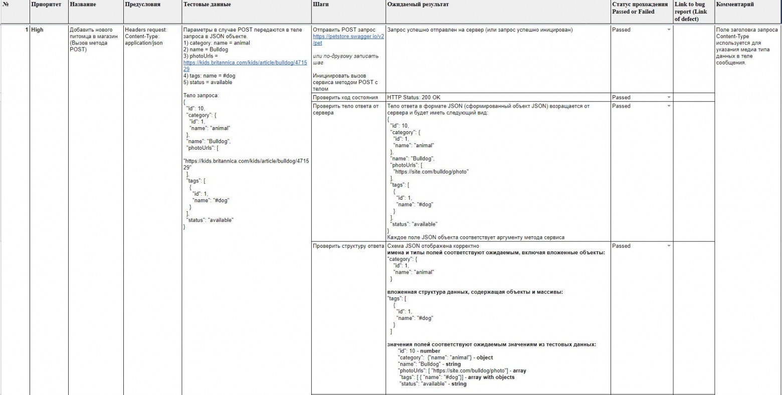 Детализированный тест-кейс API с POST-запросом, включающий приоритет, предусловия, тестовые данные в формате JSON и проверку структуры ответа сервера