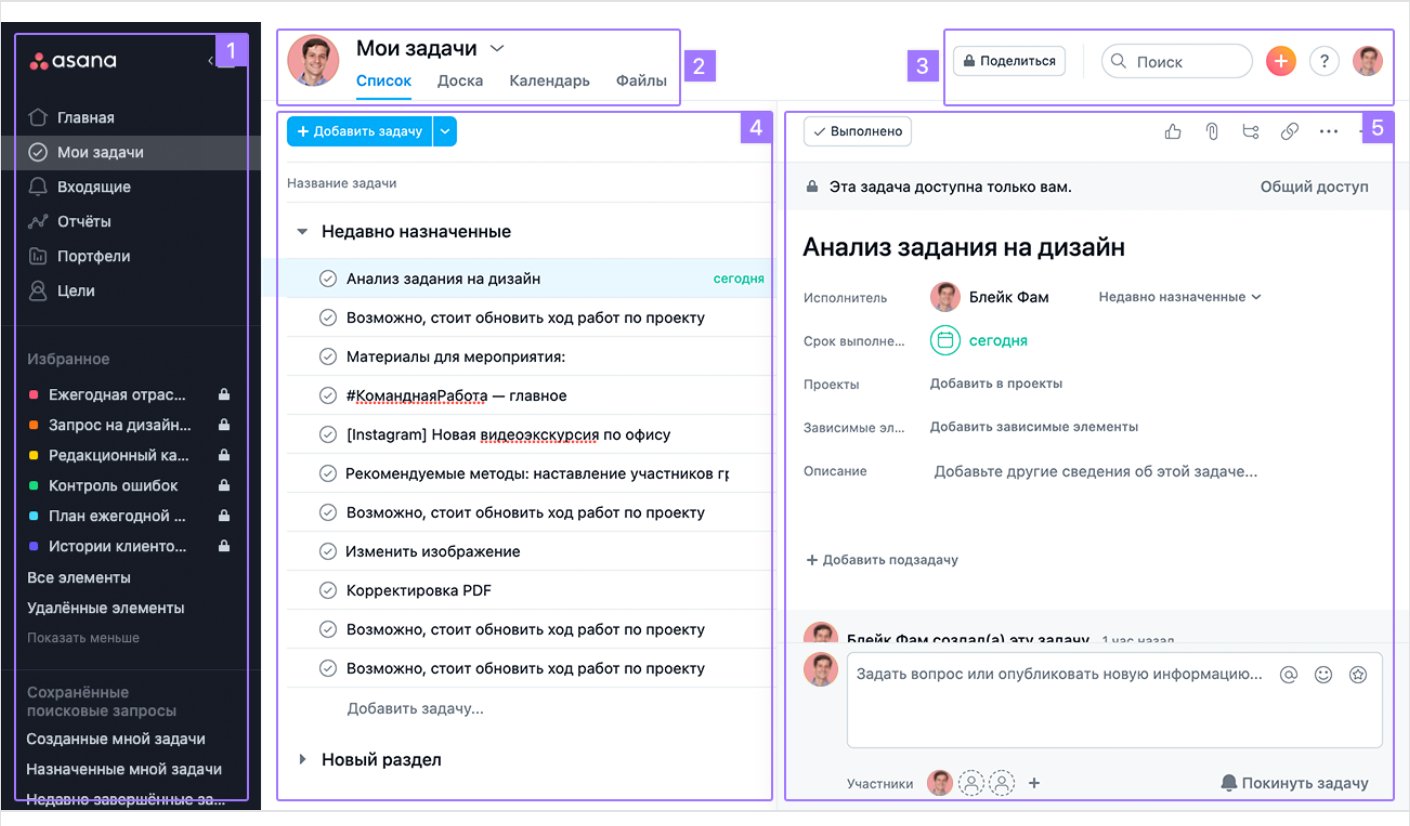 Система управления проектной деятельностью с акцентом на эффективное командное взаимодействие и визуализацию процессов