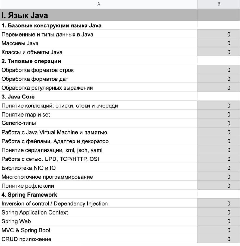 таблца навыков java-разработчика