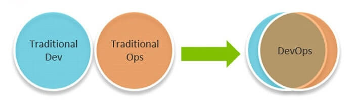 что такое devops