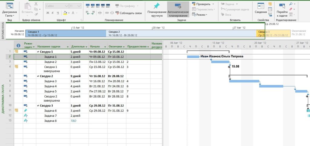 Диаграмма Ганта в MS Project
