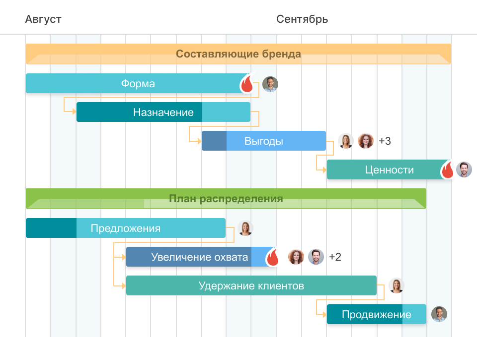 Диаграмма Ганта в ganttPro