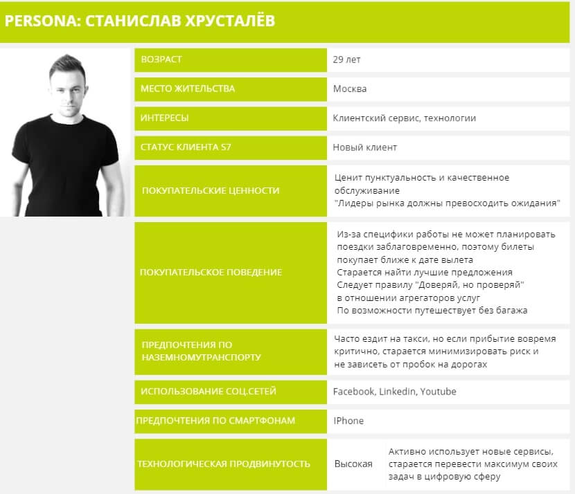 пример персоны
