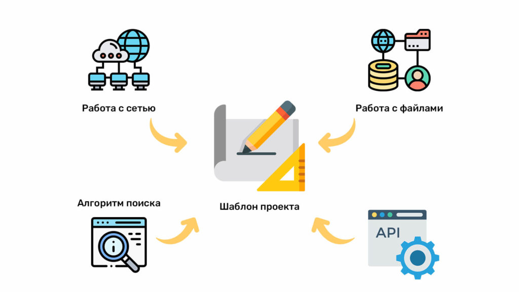 Как работает фреймворк