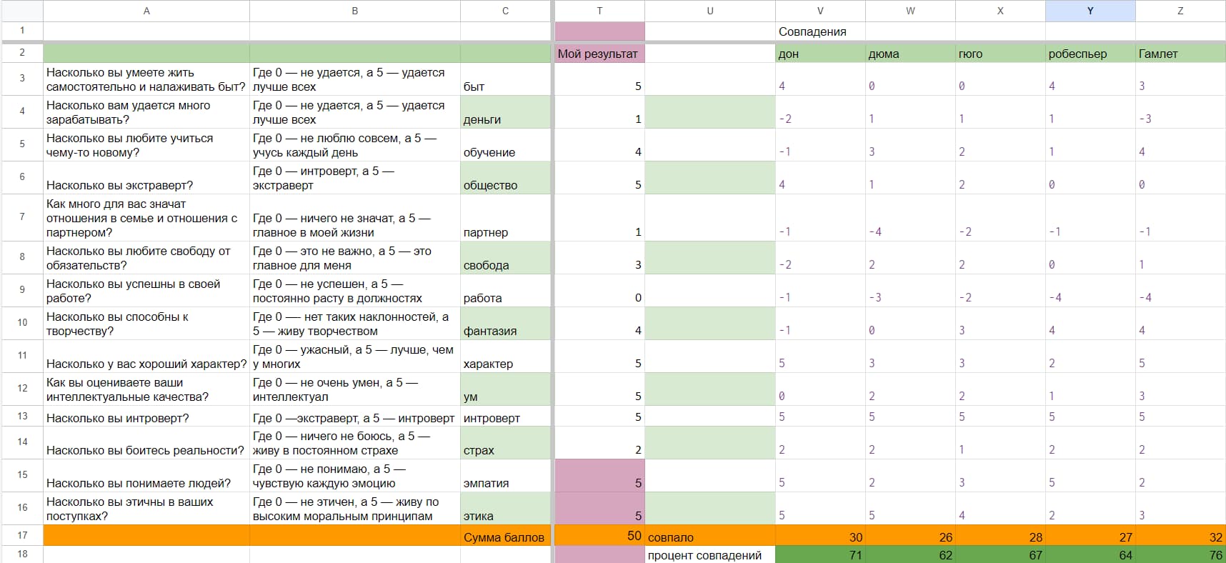 Что такое Microsoft Excel и Google Sheets: для чего они используются