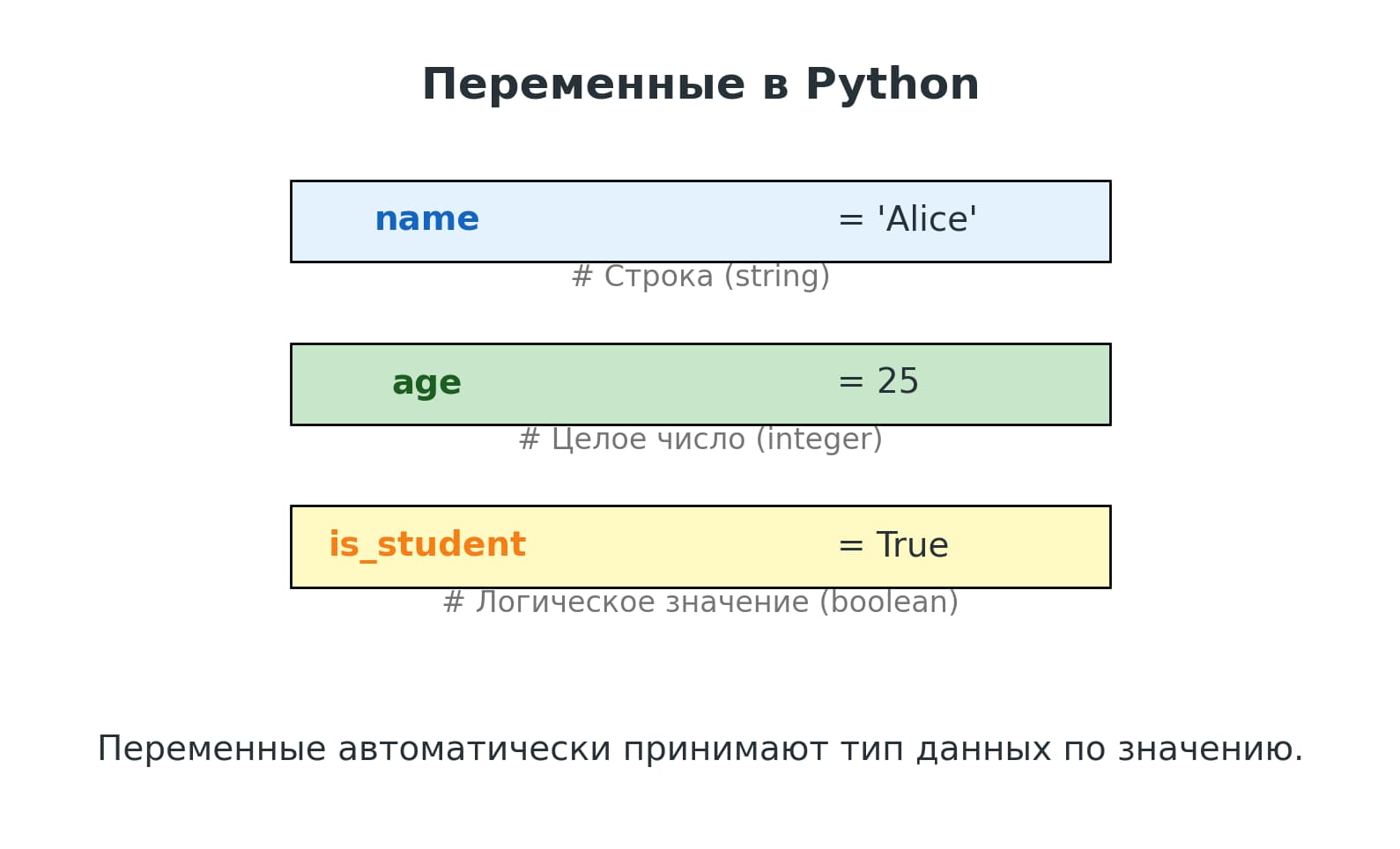Переменные в Python