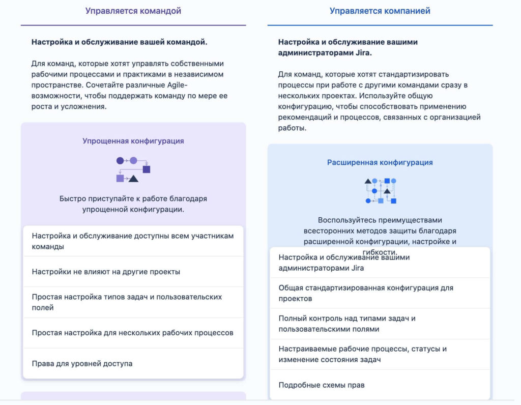 jira интерфейс