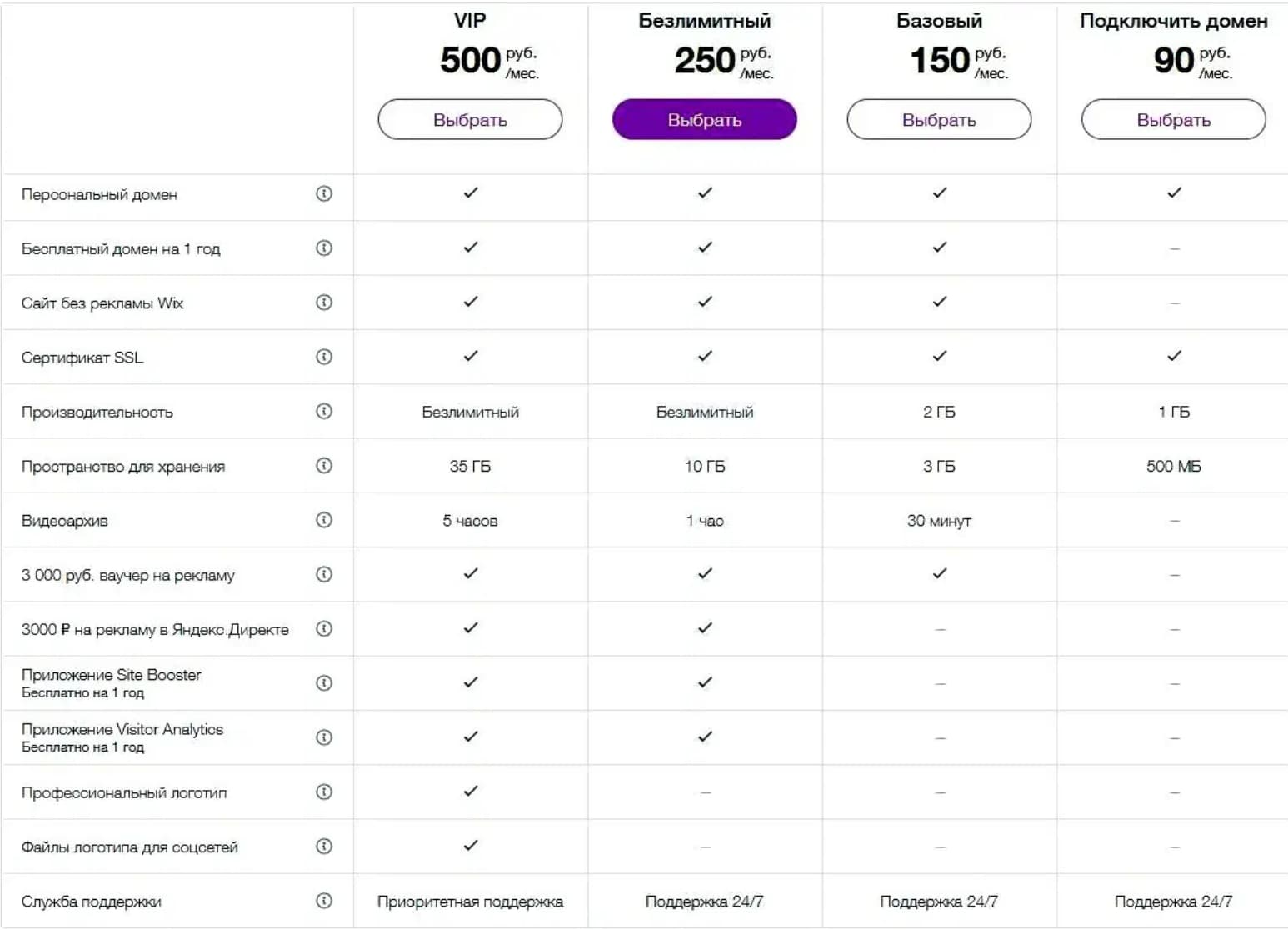  Интуитивный конструктор сайтов, в котором легко сделать сайт для любого проекта