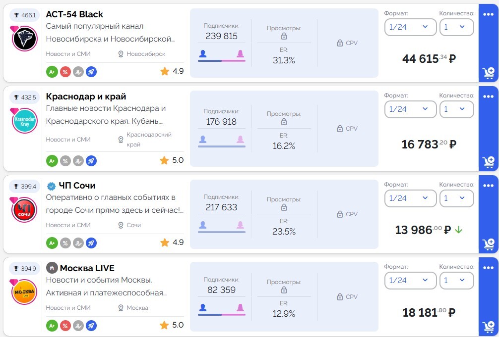 Платформа для размещения рекламы: статистика каналов, подписчики, охват аудитории и цены.