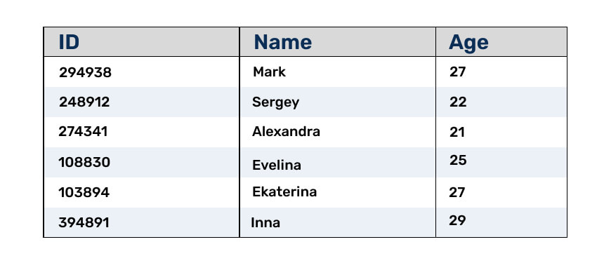 пример SQL-запроса CREATE TABLE