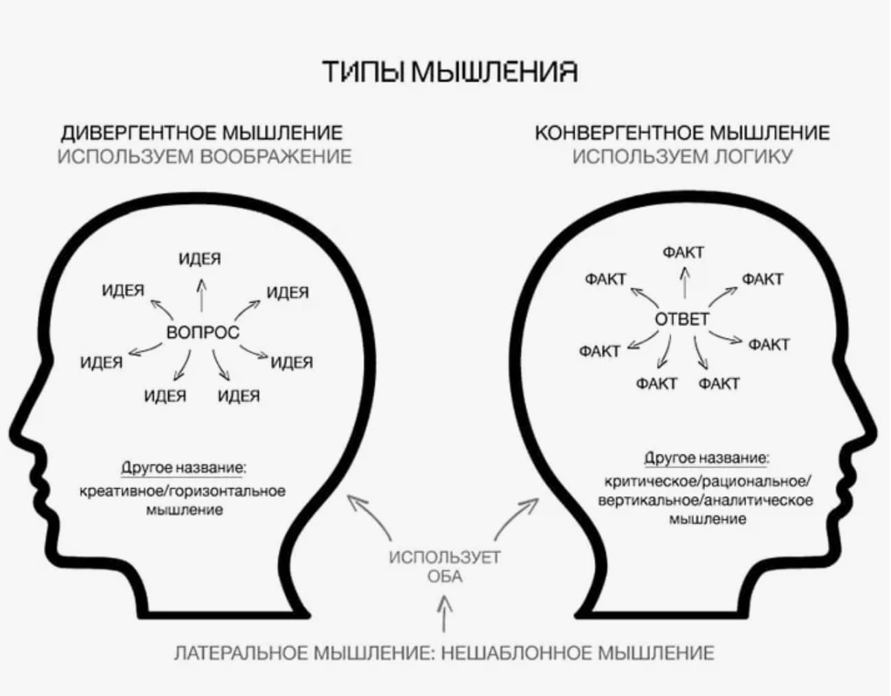 Первым концепцию креативности описал профессор психологии, член Американской психологической ассоциации Джой Пол Гилфорд