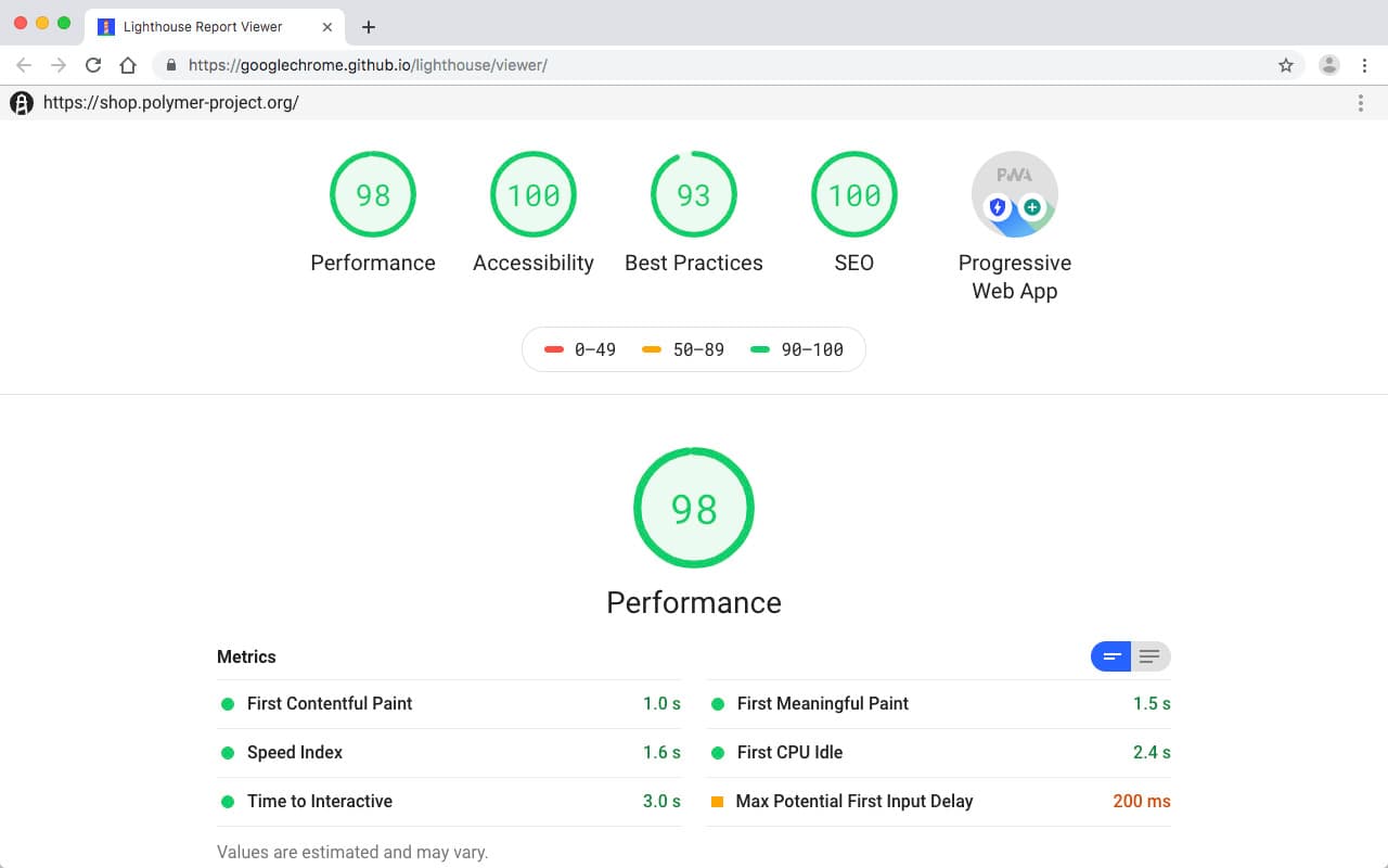 Пример отчета в Lighthouse с показателями Performance, Accessibility, Best Practices, SEO (100) и метрики нагрузки