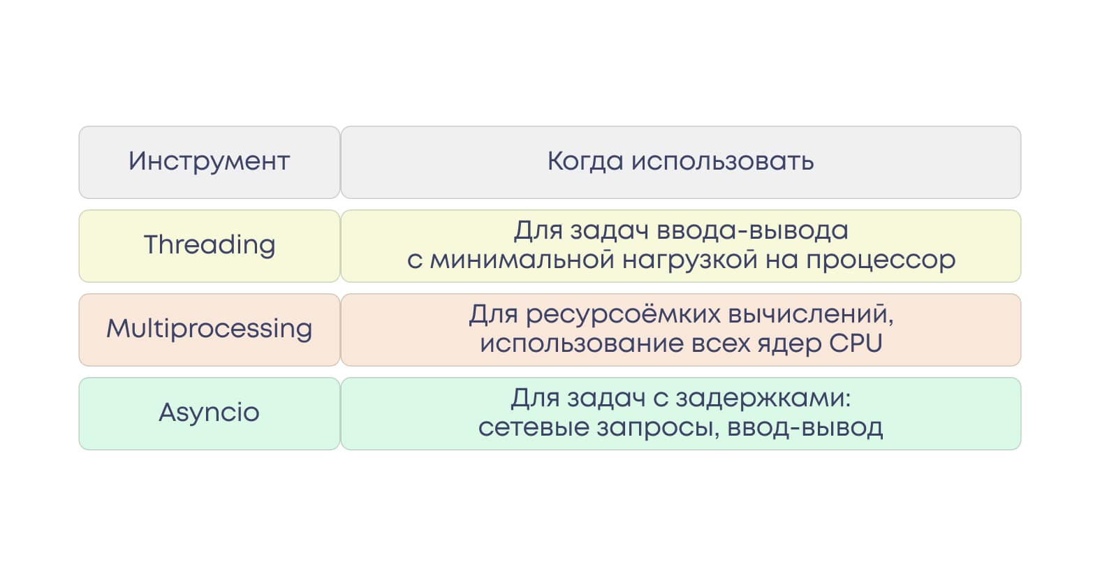 Альтернативы многопоточности в Python