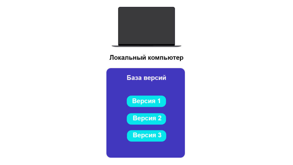 Локальная система контроля версий