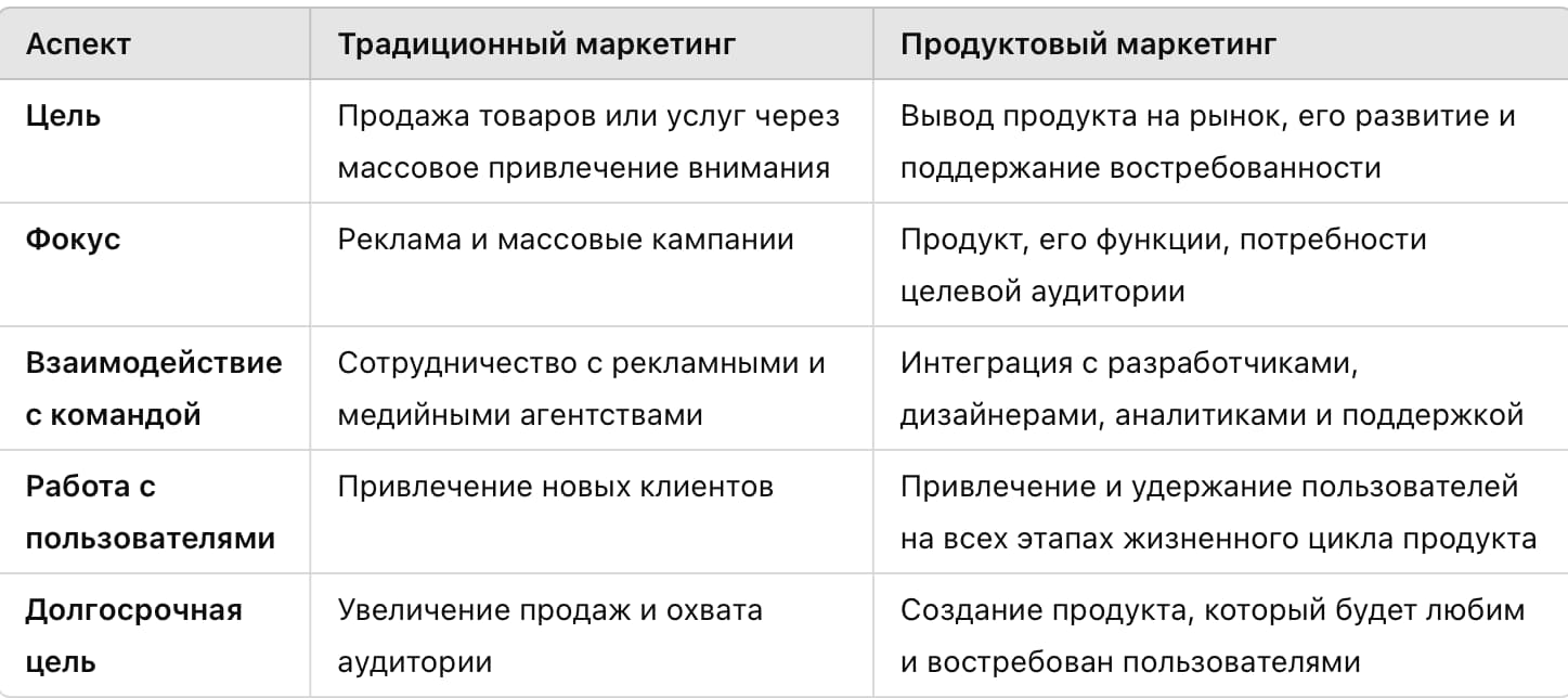 Сравнительная таблица двух маркетинговых подходов