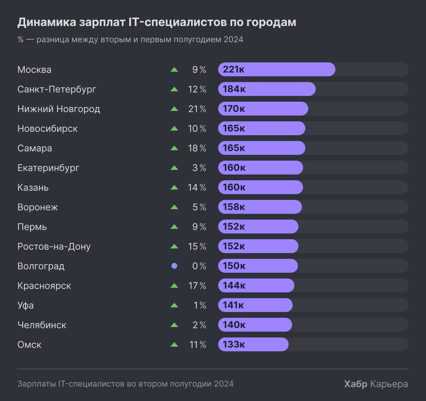 перспективное направление, где важны навыки