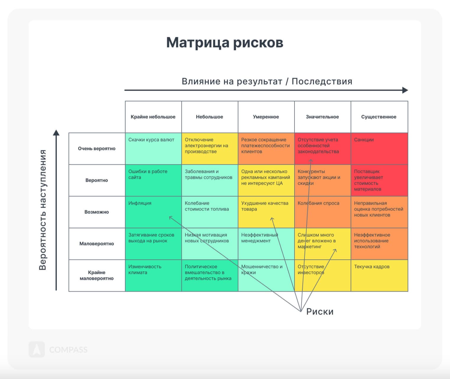 Самые опасные угрозы окрашены красным и оранжевым, желтым — умеренно опасные, зеленым — почти безопасные 