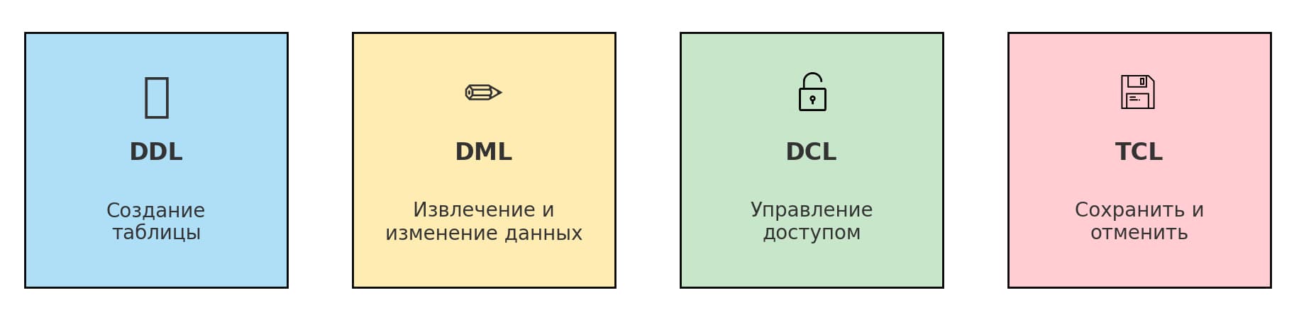 Основные виды: DDL, DML, DCL и TCL