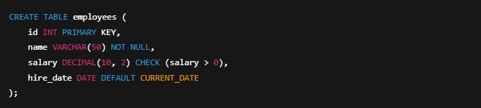 SQL-код создания таблицы employees с ограничениями: NOT NULL, CHECK, DEFAULT и PRIMARY KEY для управления целостностью