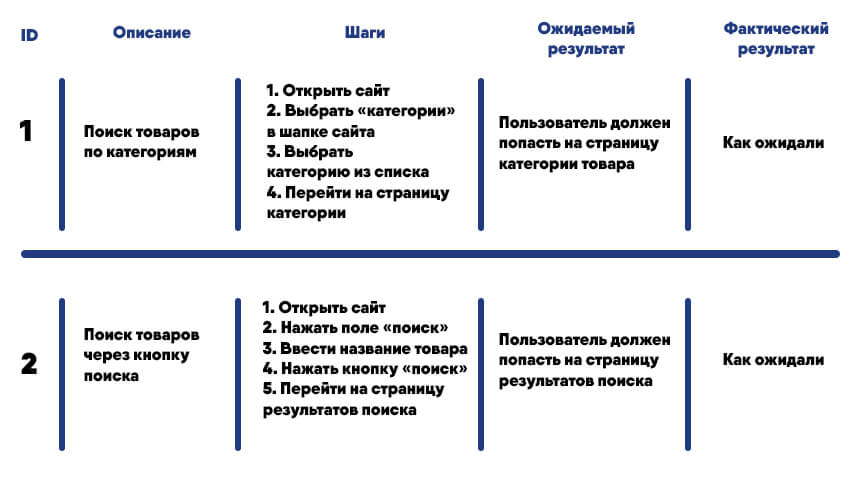 тест кейс пример