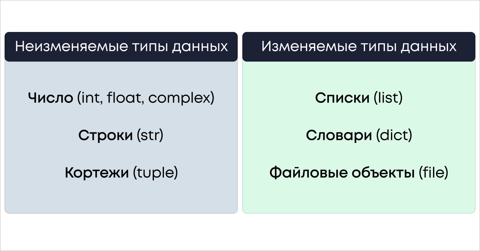 Изменяемые и неизменяемые типы данных в Python