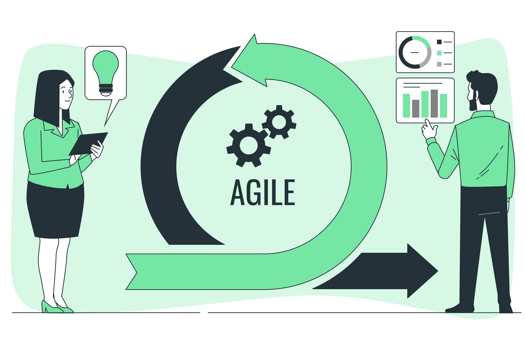 В Agile есть свои принципы
