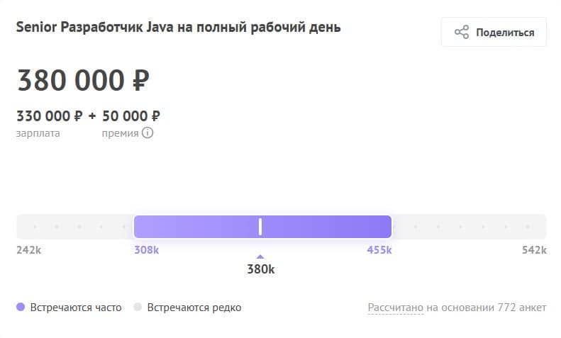 Диаграмма дохода Senior Java разработчика со средней зарплатой 380 000 в месяц, включая премию 50 000 рублей