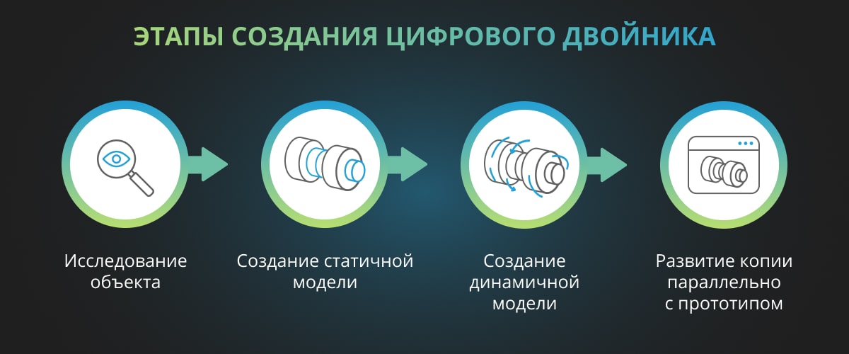 Цифровой двойник — это не обычная 3D-модель, а полноценная интерактивная система, которая обеспечивает онлайн-управление объектом