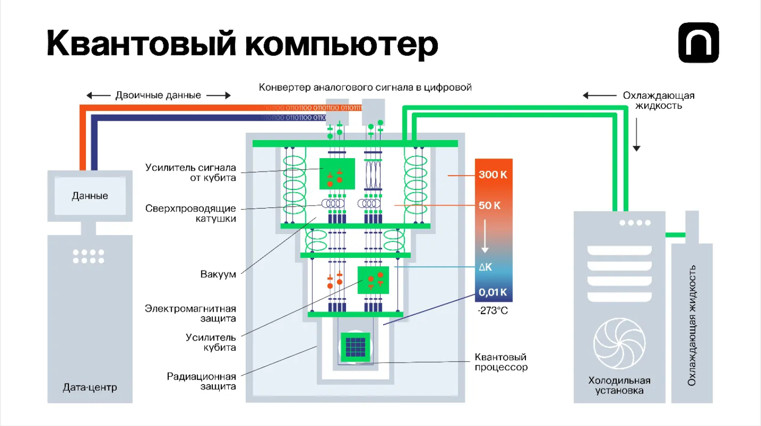 Внутреннее устройство, основные блоки и логическая структура процессора