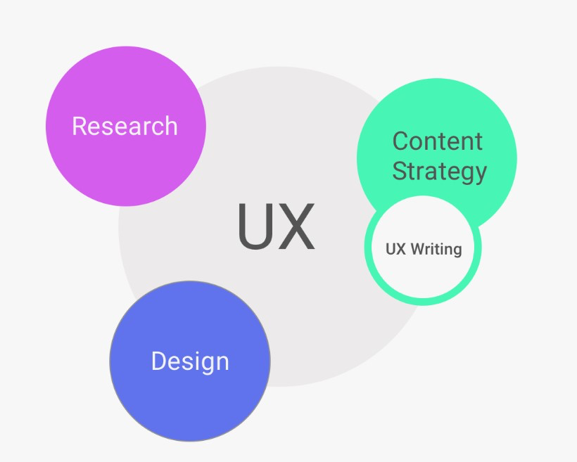 Среди них: продуктовый дизайнер, исследовать и продакт